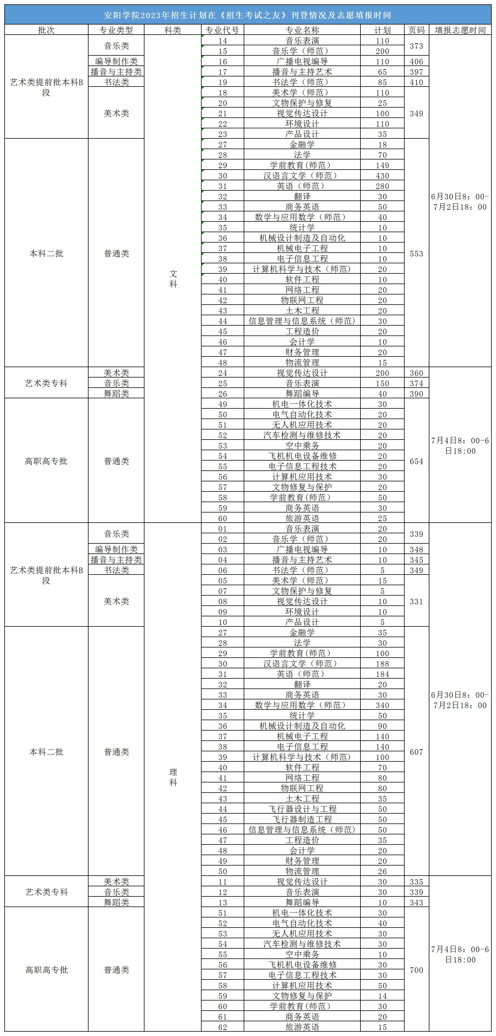 best365网页版登录2023年河南省招生计划在《招生考试之友》刊登情况_Sheet1.jpg